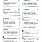 INHALTSVERZEICHNIS: Artikel, Substantive, Genitiv, Pronomen, Adjektive, Adverbien, Verben, Gegenwart, Vergangenheitsformen, Zukunftsformen.