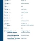 HUNDERTWORTSCHATZ: Vokabelliste mit Nummern, englischen Wörtern, Lautschrift und deutscher Übersetzung.