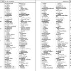 Zwei Textspalten, alphabetische Auflistungen unter "Abc der Telegrafie", "Abendschule", "Abfahrt", "Abfall" und "abgebrannt".