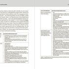 Tabellen mit Qualitätsmerkmalen und Zielindikatoren für Räume. Empfehlungen zur Dimensionierung von Raum und Fläche.