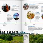 "London im FRÜHJAHR" steht hervor, flankiert von Ereignissen wie Blühendes London, Comic Con und Chelsea Flower Show.