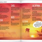 "Daten zu Rhodos: Arbeitslosigkeit, Tourismusanteil, Temperatur, Inselanzahl, windenergetische Nutzung und Flächenbrand."