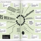 "Ihr Florenz-Kompass: 15 Wege durch die Stadt. Beispiele: Ponte Vecchio, Uffizi, Piazza della Signoria. Übersichtskarte."