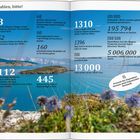 Zahlen und Fakten über Istrien: Population, Strände, Küstenlänge, Tierwelt und Weinproduktion. Im Hintergrund Meerlandschaft.
