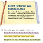 Schritt für Schritt zum flüssigen Lesen. Text auf einem offenen Buch mit Kinderleseübung: Finde das unpassende Wort.