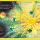 Eine Illustration zeigt die Sonne und die Planeten. Texte erklären Sonnenposition, Erdumlaufbahn und Jahreszeiten.