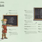 "Notationen: L= Läufer, S= Springer, T= Turm, D= Dame, K= König. Illustration: Kind mit Krone zeigt auf Tafel."