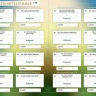 „SECHZEHNTELFINALE 1-16“ oben, darunter Spielpaarungen mit Datum, Uhrzeit, Ort, Endstand und Siegerfelder. Tabellenformat.