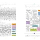 Fehlverhalten und Aufschieberitis; Prokrastinationstyp entdecken; Analyse des Verhaltens; farblich markierte Schritte.