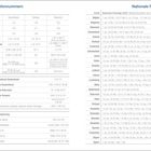 Wichtige Telefonnummern und nationale Feiertage 2027. Links eine Liste mit Notrufnummern. Rechts Feiertage nach Ländern.