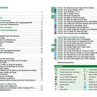 Inhaltsverzeichnis mit Themen wie "Wandern auf Fuerteventura", "Standorte" und "Reiseinformationen". Symbollegende rechts.