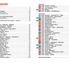 Inhaltsverzeichnis mit Wanderzielen in Norwegen, gegliedert nach Regionen: Østlandet, Sørlandet, Vestlandet, mit Gehzeiten.