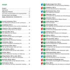 Inhalt mit Titeln wie "Vorwort", "Top-Touren", "Um den Lechstausse", "Senklekopf" und "Schwansee". Listen numeriert.