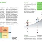 Kapitelüberschrift: "Vom Gehen zum Steigen". Es wird Bewegungsverhalten beim Bergwandern beschrieben, inklusive Tipps und Diagrammen. Links eine Textseite, rechts eine Illustration: Wanderer steigen einen Berg hoch.