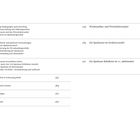 Es ist ein strukturiertes Inhaltsverzeichnis mit Jahreszahlen und Themen zur Geschichte der Sparkassen, endend bei 2025.
