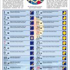 Februar 2027 Kalender mit Mondphasen, ideal für Aktivitäten wie Wohnung lüften, Haare färben; Illustration: Mann mit Dreizack.