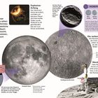 "Das Sonnensystem. Die Familie der Sonne. Unser Sonnensystem entstand vor ca. 4,5 Milliarden Jahren. Illustration des Sonnensystems."