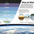 Große Überschrift: "Was ist Wetter?" Grafische Darstellung der Erdatmosphäre mit Schichten und Wetterphänomenen.