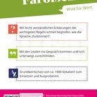 Inhalt: Kapitel über Färöisch lernen, sprechen, Wörterbuch. Seitenzahlen sind angegeben. Design mit Farbakzenten.