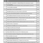 Verzeichnis der Titel auf der CD: 21 Musikstücke mit Titeln, Komponisten, Interpreten und Laufzeiten in einer Tabelle aufgelistet.