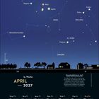 APRIL 2027, Himmelsblick am 15. April: Jupiter, Mars und Mond. Sternbilder, Mondphasen vom 12. bis 18. April.