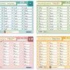 Oben: "German Conjugation", "Future II Passive", "Present Passive". Unten: "Preterite Passive", "Future I Passive". Tabellen mit Konjugationen.