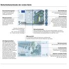 Texte beschreiben Sicherheitsmerkmale der ersten Euro-Banknotenserie, wie Wasserzeichen, Sicherheitsfaden, UV-Eigenschaften.