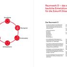 Raumwerk D: Konzept zur Zukunft Düsseldorfs, zeigt sechs Elemente als Ring mit Symbolen, Text erklärt Leitlinien.