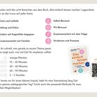 Methoden: Vision und Leitbild, Haltung und Kultur, Kindern auf Augenhöhe begegnen, Zusammenarbeit mit Familien, Selbst-Bewusst, Wir-Bewusst, Zusammenarbeit mit dem Träger, Strukturen und Prozesse. Zeit: wenige Minuten bis 2–3 Stunden. Buchempfehlung: "Kita einfach besser machen". QR-Code vorhanden.