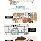 Kunst und Technik: Unterschied erklärt; handwerkliches Können; industrielle Produktion; Musikinstrument bedienen; Illustrationen.