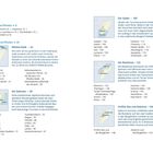 Inhalt, Orientiert auf Rhodos, Rhódos-Stadt, Die Ostküste, Der Süden, Die Westküste, Profítis Ilías und Attáviros, Seitenzahlen. Text mit kurzen Beschreibungen und Kartenillustrationen von Gebieten.