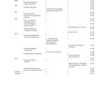 Inhalt: Bauten und Projekte (Stadtwerder, Bremen), Theorie (Uwe Schröder), Lehre (Piazzale Santa Croce, Parma) mit Seitenzahlen.