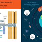 "This is the International Space Station." Links Schema der ISS, rechts Erde im All mit Umlaufbahn.
