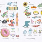 Oh, hang on! Verschiedene Strandutensilien und Snacks werden aufgelistet mit kindlicher Illustration von fröhlicher Tierfigur.