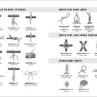 Eine Anleitung zu Knoten mit Illustrationen: 
Knoten für Befestigungen, Schlaufen, Verbindungen, und praktische Anwendungen.