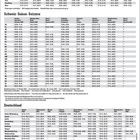 Ferientermine für Österreich, Schweiz, Deutschland in Tabellen aufgeteilt nach Regionen und Ferienzeiten.