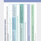 **Lernskizzen und Schaubilder**: Diagramm mit Text über Schuld von K. gegenüber Gericht, Familie, Menschen, Leben.