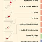 Textüberschriften zu Karten von Japan: "Land und Leute", "Tōkyō und Kantō", "Tōhoku und Hokkaidō", "Chūbu", "Kansai".