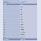 Ein Sprachführer mit deutschen und tschechischen Begriffen, Zahlen und Wochentage in Tabellenform.
