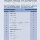 Sprache: Russisch. Nutzen: Amtssprache in Russland. Tabelle zeigt Buchstaben mit Aussprache und Transliteration.