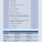 406 Die russische Sprache - Tabelle mit dem russischen Alphabet, Aussprache, Transliteration und Basisvokabeln.