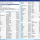 Elloughton Ings - Melton Park. Anleitung zur Nutzung des Index und geografische Referenzsysteme mit Ortsnamen und Koordinaten.