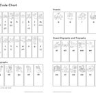 "Grow the Code Chart", Konsonanten, Vokale, Digraphen. Enthält Illustrationen von Tieren oder Objekten neben Buchstaben.