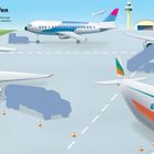 Am Flughafen. Auf dem Rollfeld sind viele Fahrzeuge, um den Jumbojet startklar zu machen. Zeigt Flugzeuge und Fahrzeuge.
