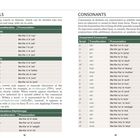 Links steht "VOWELS", rechts "CONSONANTS". Tabellen zeigen Sinhala-Skript, Transkription und Aussprache.