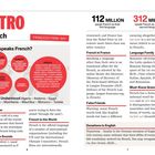 "INTRO French" steht in großen Buchstaben. Es gibt eine Weltkarte mit rot hervorgehobenen Ländern, die Französisch sprechen.
