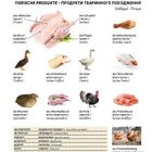 Tierische Produkte, Geflügel: Hähnchen, Schenkel, Brust, Flügel, Entenfleisch, Gans, Pute. Verschiedene Tiere und Teile.