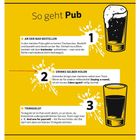 "So geht Pub"; 1: "AN DER BAR BESTELLEN"; 2: "DRINKS SELBER HOLEN"; 3: "TRINKGELD?"; gelb, schwarze Gläser-Illustration.