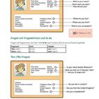 KOMMUNIKATION. Thema: Fragen mit Fragewörtern. Tabellen und Illustrationen zu Fragewörtern und persönlichen Informationen.