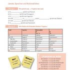 "Wortschatz", "Länder, Sprachen und Nationalitäten", Übungen zu Ländernamen und Nationalitäten, Tabellen und Post-its.